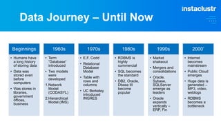Data Journey – Until Now
Beginnings
• Humans have
a long history
of storing data
• Data was
stored even
before
computers
• Was stores in
libraries,
government
offices,
business
1960s
• Term
“Database”
introduced
• Two models
were
developed
1.Network
Model
(CODASYL)
2.Hierarchical
Model (IMS)
1970s
• E.F. Codd
• Relational
Database
Model
• Table with
rows and
columns
• UC Berkeley
introduced
INGRES
1980s
• RDBMS is
highly
commercial
• SQL becomes
the standard
• DB2, Oracle,
Dbase III
become
popular
1990s
• Market
shakeout
• Mergers and
consolidations
• Oracle,
Sybase,
SQLServer
emerge as
leaders
• Oracle
expands
vertically –
ERP, Fin
2000’
• Internet
becomes
mainstream
• Public Cloud
emerges
• Huge data is
generated –
MP3, video,
weblogs
• RDBMS
becomes a
bottleneck
 