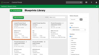 © Copyright 2014 Pivotal. All rights reserved. 15
 