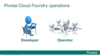 © Copyright 2014 Pivotal. All rights reserved. 27
Pivotal Cloud Foundry operations"
Developer
 Operator
 