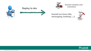 © Copyright 2014 Pivotal. All rights reserved. 29
Install runtime and
container
Install services (db,
messaging, hadoop, …)
Deploy to dev
 