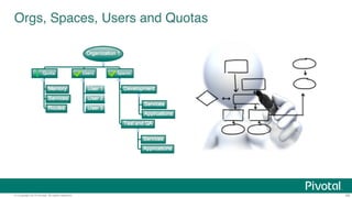 © Copyright 2014 Pivotal. All rights reserved. 48
Operator
Concerns
Monitor the
platform
Handle upgrades
and updates
Plan capacity
Manage users
and quotas
Install the
platform
Setup High
Availability
 