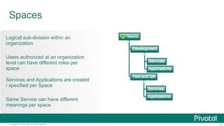 © Copyright 2014 Pivotal. All rights reserved. 51
Quotas and Plans"
Different quota limits (e.g. “small”,
“enterprise”, “default”, “runaway”)
can be assigned per Organization
Quota defines
•  Total Memory
•  Total # of Services
•  Total # of Routes
 
