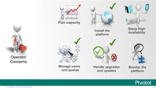 © Copyright 2014 Pivotal. All rights reserved. 53
 