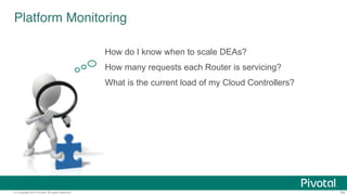 © Copyright 2014 Pivotal. All rights reserved. 54
Operator
Concerns
Monitor the
platform
Handle upgrades
and updates
Plan capacity
Manage users
and quotas
Install the
platform
Setup High
Availability
 