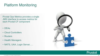 © Copyright 2014 Pivotal. All rights reserved. 55
Platform Monitoring"
How do I know when to scale DEAs?
How many requests each Router is servicing?
What is the current load of my Cloud Controllers?
 