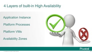 © Copyright 2014 Pivotal. All rights reserved. 59
Operator
Concerns
Monitor the
platform
Handle upgrades
and updates
Plan capacity
Manage users
and quotas
Install the
platform
Setup High
Availability
 