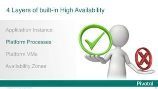 © Copyright 2014 Pivotal. All rights reserved. 62
App Instance HA"
Blobstore
Router
Cloud Controller
DEA
Messaging (NATS)
DEA DEA
Runtime
Health Manager
Actual State
Cloud Foundry
 