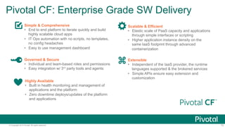 © Copyright 2014 Pivotal. All rights reserved. 70
Operator
Concerns
Monitor the
platform
Handle upgrades
and updates
Plan capacity
Manage users
and quotas
Install the
platform
Setup High
Availability
 