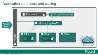 © Copyright 2014 Pivotal. All rights reserved. 8
BlobstoreRouter Cloud Controller
DEA
Messaging (NATS)
DEA DEA
Runtime
Access
App
Application containers and scaling"
 