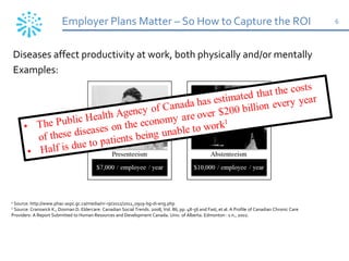 Employer Plans Matter – So How to Capture the ROI 6
Diseases affect productivity at work, both physically and/or mentally
Examples:
1 Source: http://www.phac-aspc.gc.ca/media/nr-rp/2011/2011_0919-bg-di-eng.php
2 Source: Cranswick K., Dosman D. Eldercare: Canadian Social Trends. 2008, Vol. 86, pp. 48-56 and Fast, et al. A Profile of Canadian Chronic Care
Providers: A Report Submitted to Human Resources and Development Canada. Univ. of Alberta. Edmonton : s.n., 2002.
 
