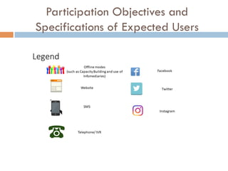 Participation Objectives and
Specifications of Expected Users
 