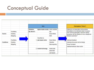 Conceptual Guide
 