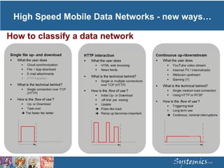 How to classify a data network
High Speed Mobile Data Networks - new ways…
 