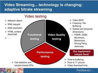 Video Streaming... technology is changing:
adaptive bitrate streaming
Video Quality
testing
Performance
testing
Functional
testing
 Network attach
 DNS request
 DNS resolution
 HTML context
download
 …
 Video MOS
 Freezing / Re-
Buffering
 Spatial and temporal
dimensions
 PSNR, SSIM,
Blurriness,
Blockiness,
Slicing/Tiling,
Jerkiness
 Call statistics and
session based KPIs
 Time to buffering
 Time to 1st picture
 Video download time
Our equipment
unique here!
Video testing
 