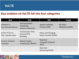 VoLTE
QoS RAN IMS Codec
Dedicated vs.
Non-Dedicated Bearers
Semi-persistent
scheduling
resource allocation
Session Initiation
Protocol (SIP)
HD Voice
(Wideband AMR)
Quality of Service
Class Identifier (QCI)
Transmission Time
Interval (TTI)
Bundling
Policy and Charging
Rules Function (PCRF)
Dynamic Scheduler
In ENodeB
Robust Header
Compression (RoHC)
Real-time
Transport Protocol
(RTP)
Real-time
Streaming (RTSP)
Key enablers od VoLTE fall into four categories
 