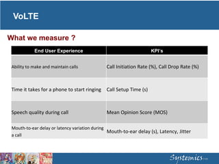 VoLTE
End User Experience KPI’s
Ability to make and maintain calls Call Initiation Rate (%), Call Drop Rate (%)
Time it takes for a phone to start ringing Call Setup Time (s)
Speech quality during call Mean Opinion Score (MOS)
Mouth-to-ear delay or latency variation during
a call
Mouth-to-ear delay (s), Latency, Jitter
What we measure ?
 