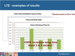 LTE - examples of results
Voice… only Op1 has CSFB
CSFB increases setup time
about 3 or 4 second !
* Results based on Drive Test
 