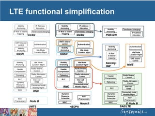 LTE functional simplification
 