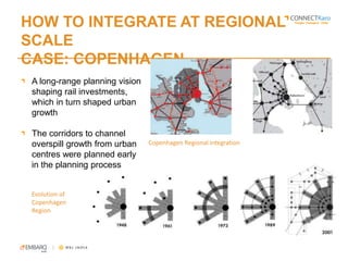 Approach to Integrated Land Use & Transport within Spatial Planning ...