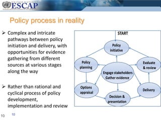 Monitoring MDGs and influencing policy – practical approaches and experience in Asia