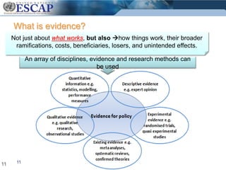 Monitoring MDGs and influencing policy – practical approaches and experience in Asia