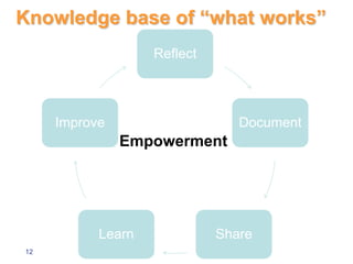 Monitoring MDGs and influencing policy – practical approaches and experience in Asia