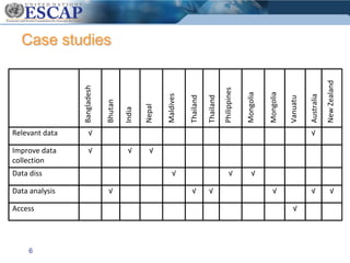 Monitoring MDGs and influencing policy – practical approaches and experience in Asia
