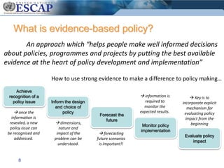 Monitoring MDGs and influencing policy – practical approaches and experience in Asia