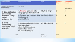Content Standard Learning Competencies Code Budget of
Time
Adjustment on
Content
The learner demonstrates
understanding of:
The learner:
Order of Topics
1. data collection
procedures
and skills using
varied
Instruments
2. data
processing,
organizing, and
analysis
1. Presents (gathers) data
using appropriate instruments
CS_RS12-IId-g-1 2 1
2. Presents and interprets data
in tabular and
graphical forms
CS_RS12-IId-g-2 8 3
3. Uses statistical techniques
to analyze data—
study of differences and
relationships limited
for bivariate analysis
CS_RS12-IId-g-3 6 2
Total 16 hrs
(4 weeks)
16 hrs
 