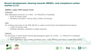 Recent development: Gearing towards JREDD+ and compliance carbon
market (1/2)
JREDD+ under FCPF Carbon Fund
Indonesia
East Kalimantan province (12.7 Mha – 6.5 Mha/54% is forested),
• 6.6% of country area
• Plantation (oil palm), mining (coal), timber, oil and gas
Laos
Six northern provinces of Lao PDR (89.5% is under current forest and potential forest status)
• ~35% of country area
• Shifting cultivation, plantation (rubber, banana)
Vietnam
Six provinces in entire North-Central Agroecological region (5.14 Mha – 2.1 Mha/41% is forested)
• 16% of country area
• Major agriculture area (paddy, perennial crops, crops, fishery), plantation (rubber and acacia)
 