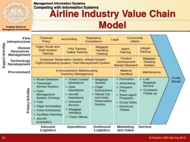 mis chapter 2 competing with information Chapter 9: information management information systems competing with information technology objectives is the property of its rightful owner. mis chapter 2 competing with information Chapter 9: information management information systems competing with information technology objectives is the property of its rightful owner.