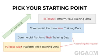 PICK YOUR STARTING POINT
A.I. M
aturity
No training data required!
Purpose-Built Platform, Their Training Data
Commercial Platform, Their Training Data
Commercial Platform, Your Training Data
In-House Platform, Your Training Data
 