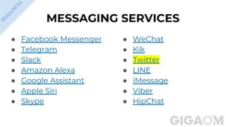 MESSAGING SERVICES
● Facebook Messenger
● Telegram
● Slack
● Amazon Alexa
● Google Assistant
● Apple Siri
● Skype
R
ESO
U
R
C
ES
● WeChat
● Kik
● Twitter
● LINE
● iMessage
● Viber
● HipChat
 