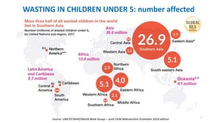 10
WASTING IN CHILDREN UNDER 5: number affected
Source: UNICEF/WHO/World Bank Group – Joint Child Malnutrition Estimates 2018 edition
 
