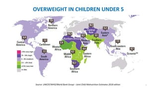 11
OVERWEIGHT IN CHILDREN UNDER 5
Source: UNICEF/WHO/World Bank Group – Joint Child Malnutrition Estimates 2018 edition
 