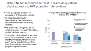 DataDENT has recommended that DHS include questions
about exposure to IYCF promotion interventions
• There is no global indicator for
coverage of BF Promotion activities
• 2018 WHO guidelines for
Breastfeeding Promotion which
recommend multiple counseling
contacts
• We identified 3 time points to ask
whether women received information
and/or hands on support.
• Time points chosen because we know
EBF starts to decrease as early as two
months in most countries but could
justify asking about other points in
time depending on national strategy /
program implementation
30
Coverage of breastfeeding promotion in Burkina Faso –
National 2018 PMA2020
 
