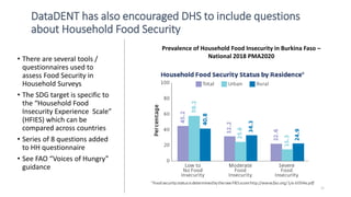 DataDENT has also encouraged DHS to include questions
about Household Food Security
• There are several tools /
questionnaires used to
assess Food Security in
Household Surveys
• The SDG target is specific to
the “Household Food
Insecurity Experience Scale”
(HFIES) which can be
compared across countries
• Series of 8 questions added
to HH questionnaire
• See FAO “Voices of Hungry”
guidance
31
Prevalence of Household Food Insecurity in Burkina Faso –
National 2018 PMA2020
 