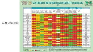 35
ALN scorecard
 