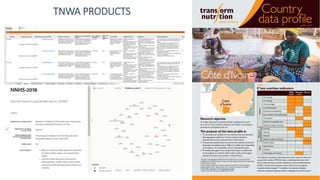 42
TNWA PRODUCTS
 