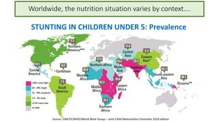 Worldwide, the nutrition situation varies by context….
7
STUNTING IN CHILDREN UNDER 5: Prevalence
Source: UNICEF/WHO/World Bank Group – Joint Child Malnutrition Estimates 2018 edition
 