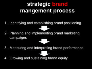 strategic brand
          mangement process

1.  Identifying and establishing brand positioning

2.  Planning and implementing brand marketing
    campaigns

3.  Measuring and interpreting brand performance

4.  Growing and sustaining brand equity
 