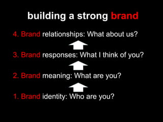 building a strong brand
4. Brand relationships: What about us?

3. Brand responses: What I think of you?

2. Brand meaning: What are you?

1. Brand identity: Who are you?
 