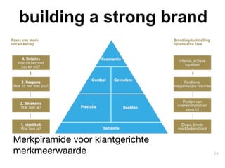 building a strong brand
 