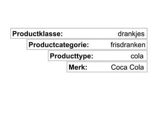 Productklasse:             drankjes
    Productcategorie:    frisdranken
          Producttype:         cola
                 Merk:   Coca Cola
 
