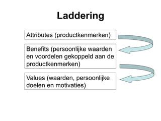 Laddering
Attributes (productkenmerken)

Benefits (persoonlijke waarden
en voordelen gekoppeld aan de
productkenmerken)

Values (waarden, persoonlijke
doelen en motivaties)
 