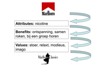 Attributes: nicotine

Benefits: ontspanning, samen
roken, bij een groep horen

Values: stoer, relaxt, modieus,
imago
 