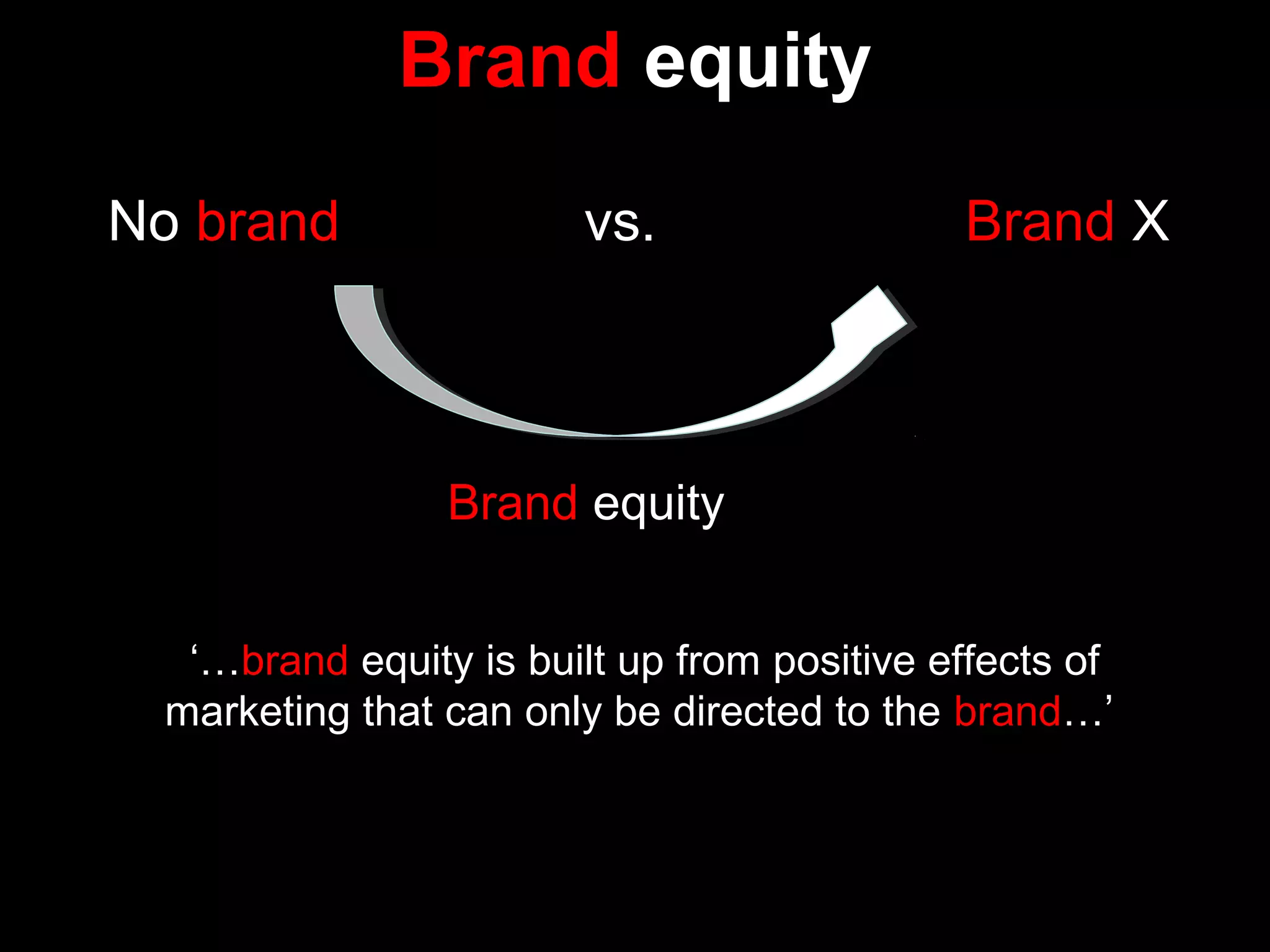 Brand equity
No brand vs. Brand X
Brand equity
‘…brand equity is built up from positive effects of
marketing that can only be directed to the brand…’
 