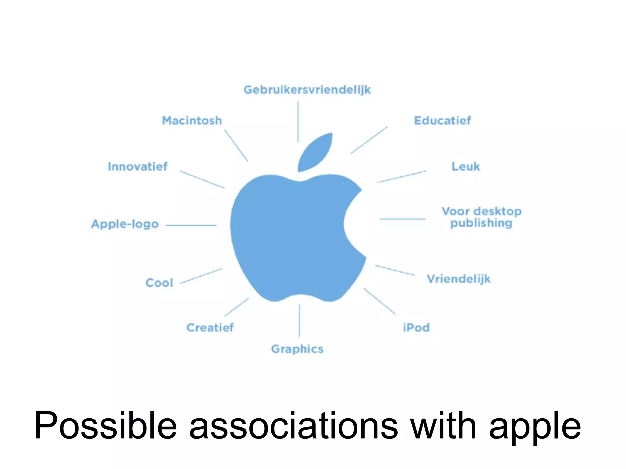 Possible associations with apple
 