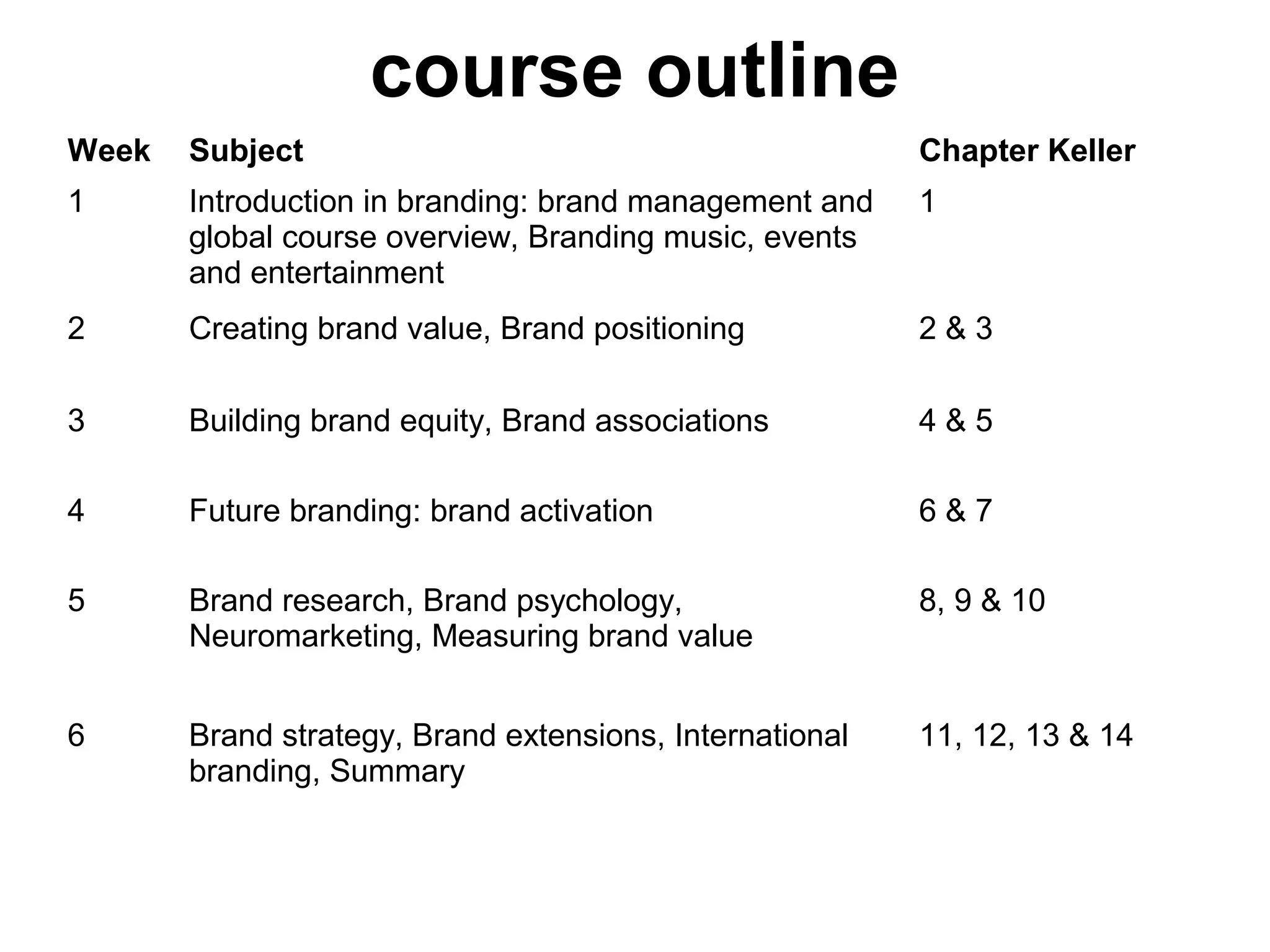 course outline
Week Subject Chapter Keller
1 Introduction in branding: brand management and
global course overview, Branding music, events
and entertainment
1
2 Creating brand value, Brand positioning 2 & 3
3 Building brand equity, Brand associations 4 & 5
4 Future branding: brand activation 6 & 7
5 Brand research, Brand psychology,
Neuromarketing, Measuring brand value
8, 9 & 10
6 Brand strategy, Brand extensions, International
branding, Summary
11, 12, 13 & 14
 