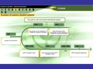 Customs Valuation and Transfer Pricing | PDF